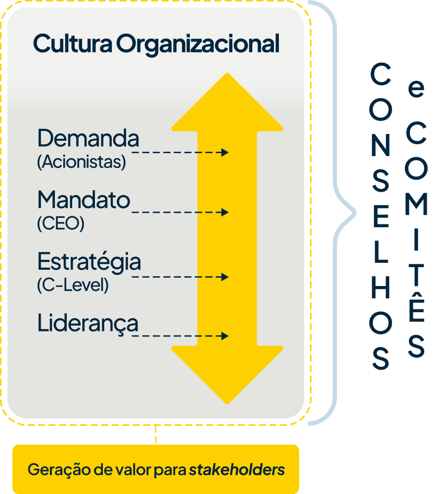 Grafico Cultura organizacional