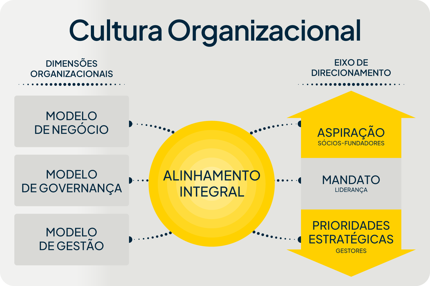 Infográfico de Cultura Organizacional
